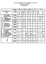 Đề ôn tập môn Toán Khối 4